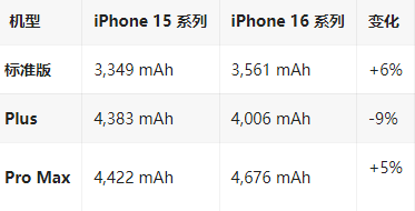 郎溪苹果16维修分享iPhone16/Pro系列机模再曝光