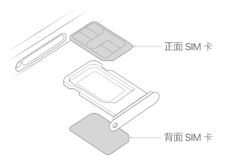 郎溪苹果15维修分享iPhone15出现'无SIM卡'怎么办 