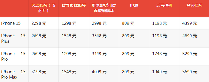 郎溪苹果15维修站中心分享修iPhone15划算吗